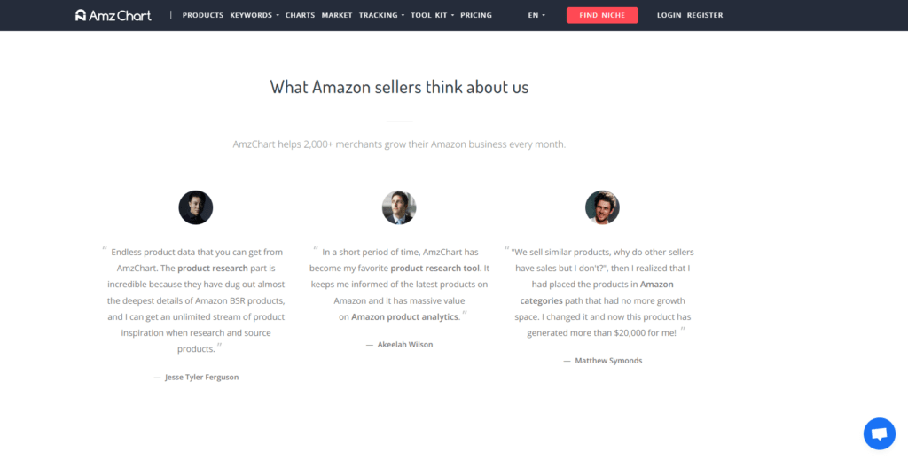 AmzChart - Identify profitable products on Amazon